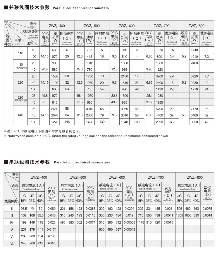 ZWZ3系列直流電磁鼓式制動器02