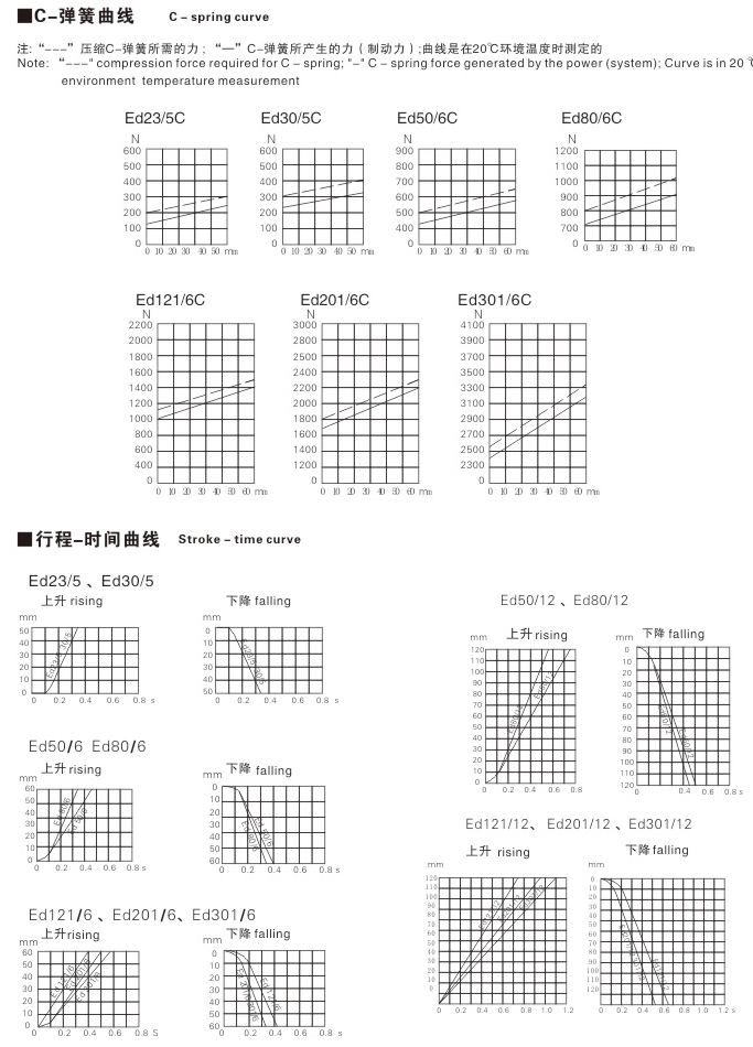 Ed系列電力液壓推動器05